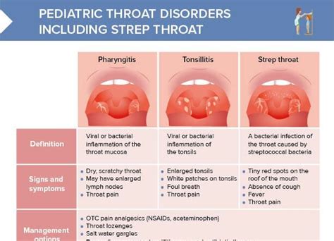 Streptococcal pharyngitis .